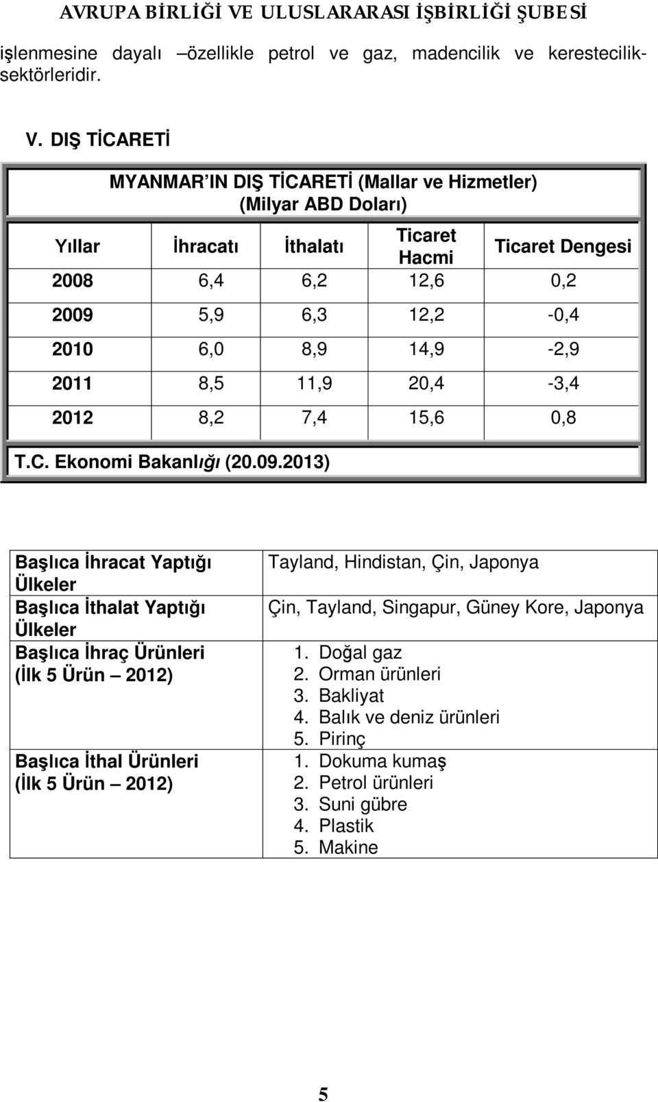 6,0 8,9 14,9-2,9 2011 8,5 11,9 20,4-3,4 2012 8,2 7,4 15,6 0,8 T.C. Ekonomi Bakanlığı (20.09.