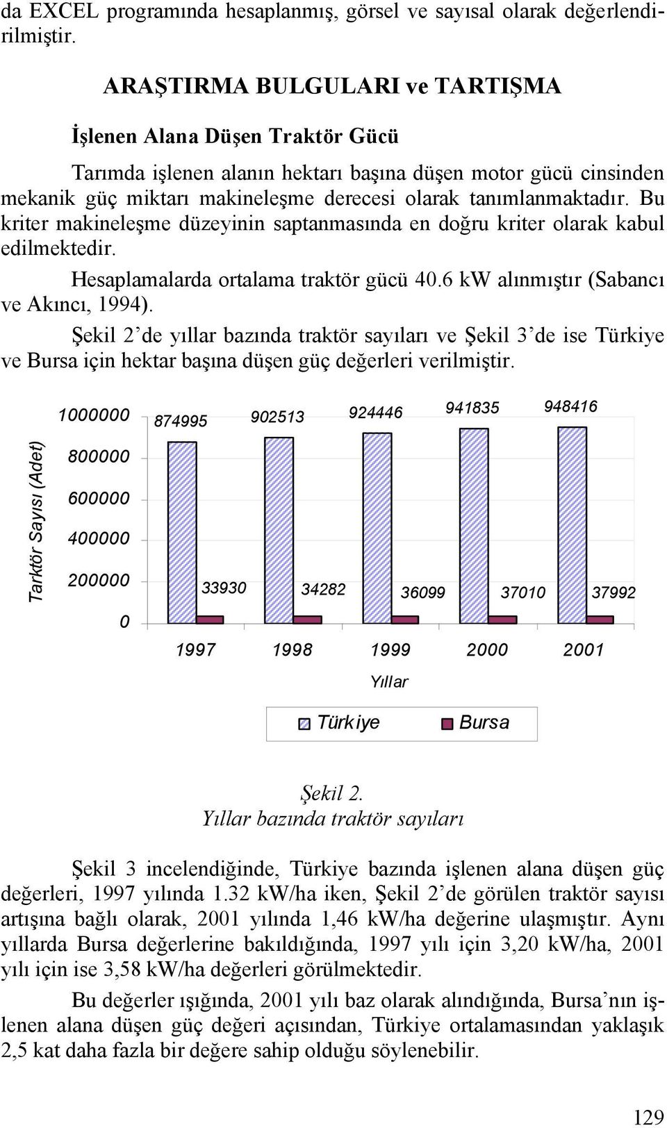 Bu kriter makineleşme düzeyinin saptanmasında en doğru kriter olarak kabul edilmektedir. Hesaplamalarda ortalama traktör gücü 40.6 kw alınmıştır (Sabancı ve Akıncı, 1994).