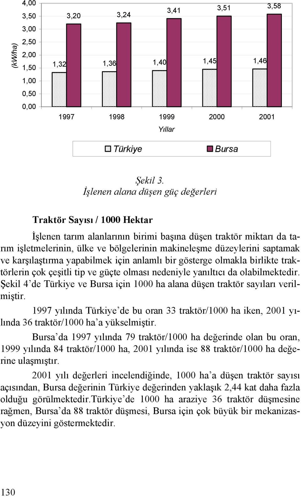 saptamak ve karşılaştırma yapabilmek için anlamlı bir gösterge olmakla birlikte traktörlerin çok çeşitli tip ve güçte olması nedeniyle yanıltıcı da olabilmektedir.