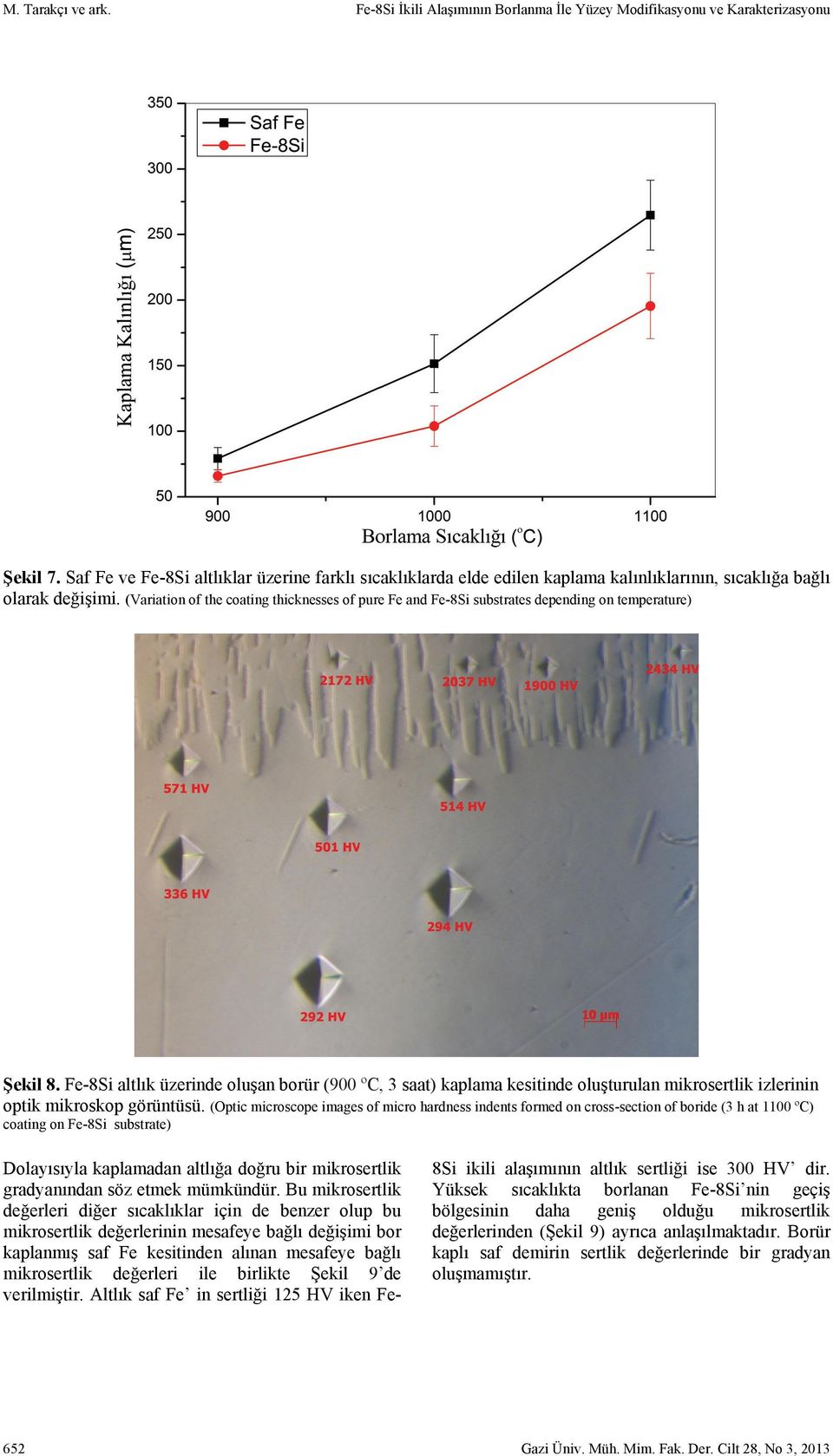 (Variation of the coating thicknesses of pure Fe and Fe-8Si substrates depending on temperature) Şekil 8.