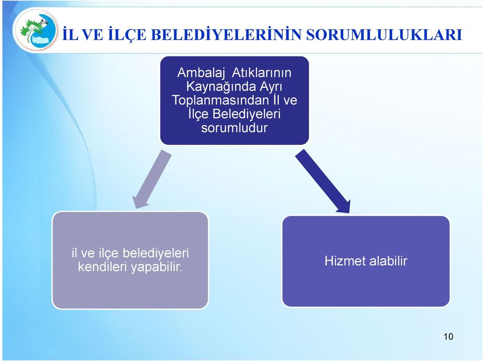 Toplanmasından İl ve İlçe Belediyeleri