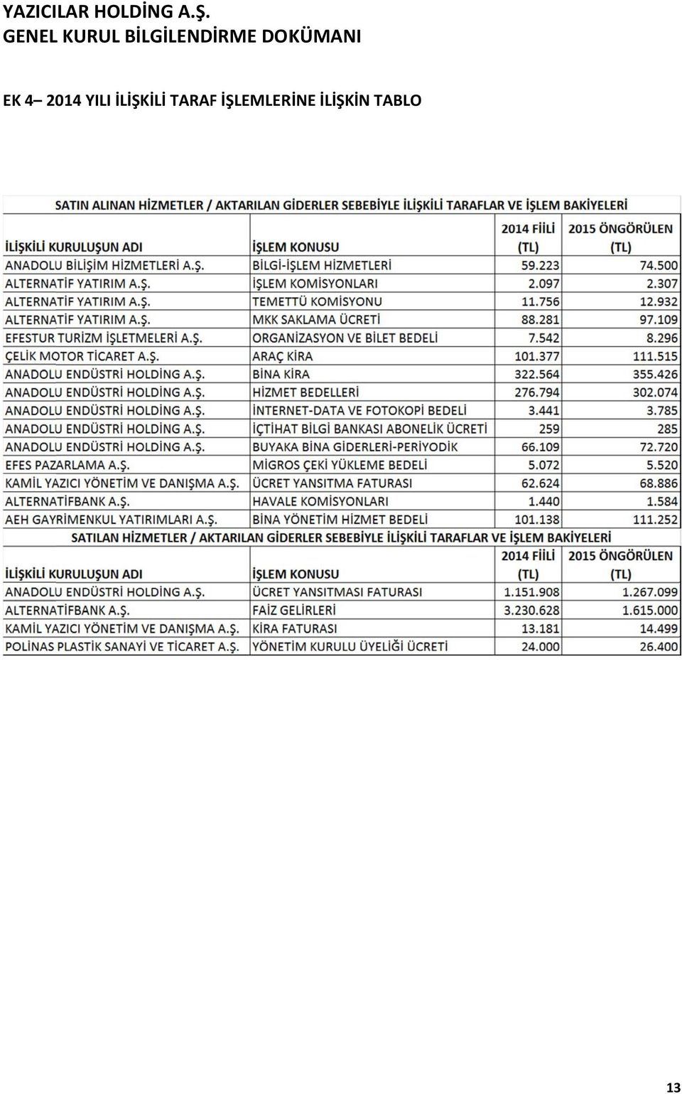 EK 4 2014 YILI İLİŞKİLİ