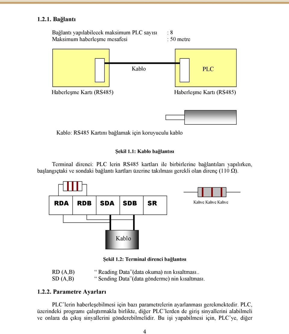 1: Kablo bağlantısı Terminal direnci: PLC lerin RS485 kartları ile birbirlerine bağlantıları yapılırken, başlangıçtaki ve sondaki bağlantı kartları üzerine takılması gerekli olan direnç (110 Ω).