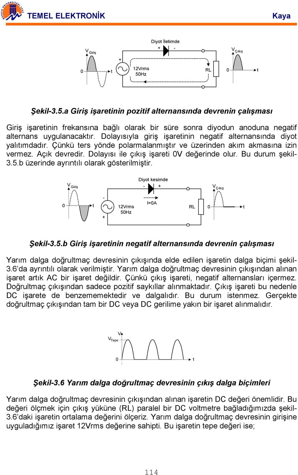 Bu durum şekil 3.5.b üzerinde ayrınılı olarak göserilmişir. Giriş Diyo kesimde Çıkış 12rms 5Hz IA Şekil3.5.b Giriş işareinin negaif alernansında devrenin çalışması Yarım dalga doğrulmaç devresinin çıkışında elde edilen işarein dalga biçimi şekil 3.