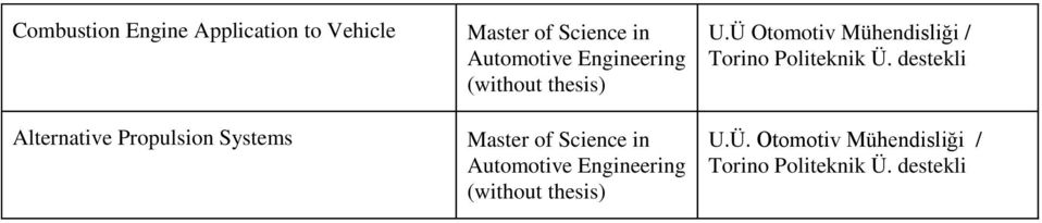 Science in Automotive Engineering (without thesis) U.
