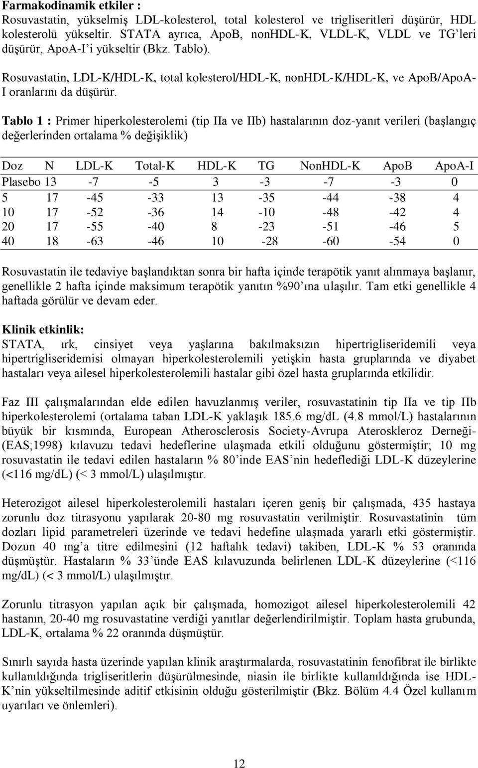 Rosuvastatin, LDL-K/HDL-K, total kolesterol/hdl-k, nonhdl-k/hdl-k, ve ApoB/ApoA- I oranlarını da düşürür.