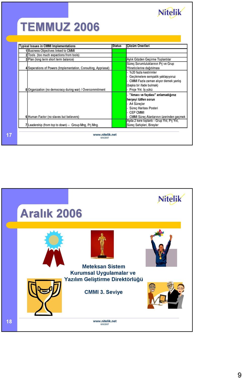 %20 fazla kestirimler - Geçikmelere sempatik yaklaşıyoruz - CMMI Fazla zaman alıyor demek yanlış (başka bir ifade bulmak) - Proje Ynt.