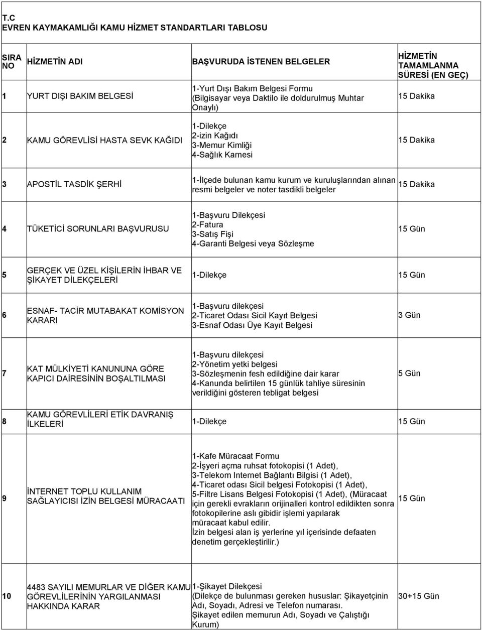 kuruluģlarından alınan resmi belgeler ve noter tasdikli belgeler 4 TÜKETĠCĠ SORUNLARI BAġVURUSU 2-Fatura 3-SatıĢ FiĢi 4-Garanti Belgesi veya SözleĢme 5 GERÇEK VE ÜZEL KĠġĠLERĠN ĠHBAR VE ġġkayet