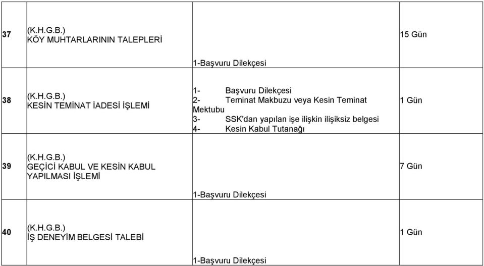 SSK'dan yapılan iģe iliģkin iliģiksiz belgesi 4- Kesin Kabul Tutanağı