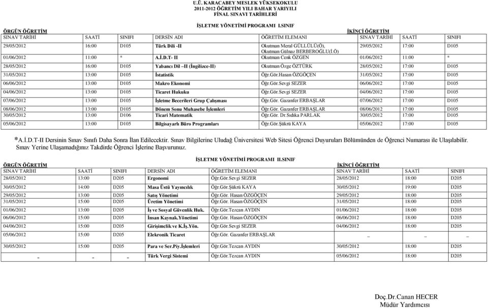 Gör.Hasan ÖZGÖÇEN 31/05/2012 17:00 D105 06/06/2012 13:00 D105 Makro Ekonomi Öğr.Gör.Sevgi SEZER 06/06/2012 17:00 D105 04/06/2012 13:00 D105 Ticaret Hukuku Öğr.Gör.Sevgi SEZER 04/06/2012 17:00 D105 07/06/2012 13:00 D105 ĠĢletme Becerileri Grup ÇalıĢması Öğr.