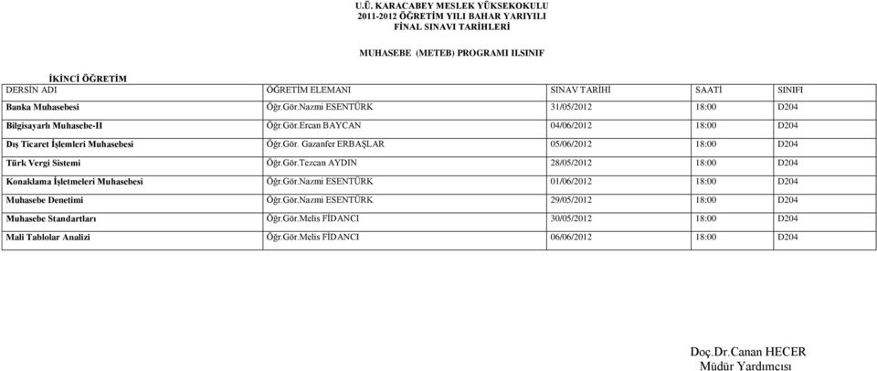 Gör.Nazmi ESENTÜRK 01/06/2012 18:00 D204 Muhasebe Denetimi Öğr.Gör.Nazmi ESENTÜRK 29/05/2012 18:00 D204 Muhasebe Standartları Öğr.Gör.Melis FĠDANCI 30/05/2012 18:00 D204 Mali Tablolar Analizi Öğr.