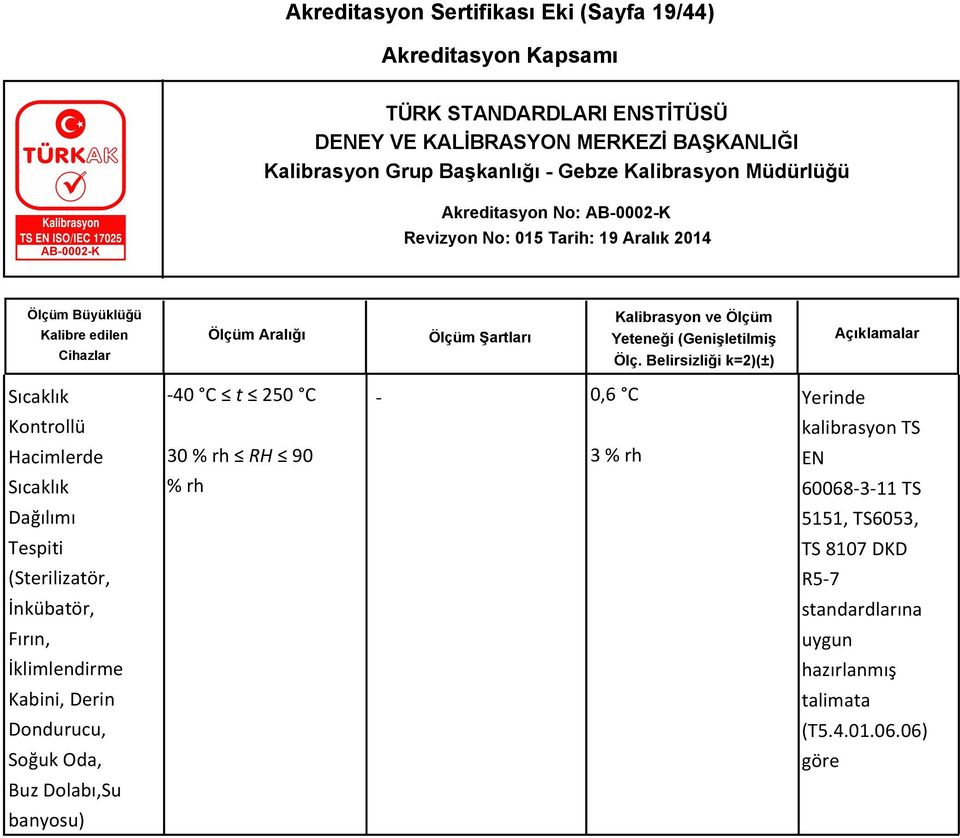 Tespiti TS 8107 DKD (Sterilizatör, R57 İnkübatör, standardlarına Fırın, uygun İklimlendirme