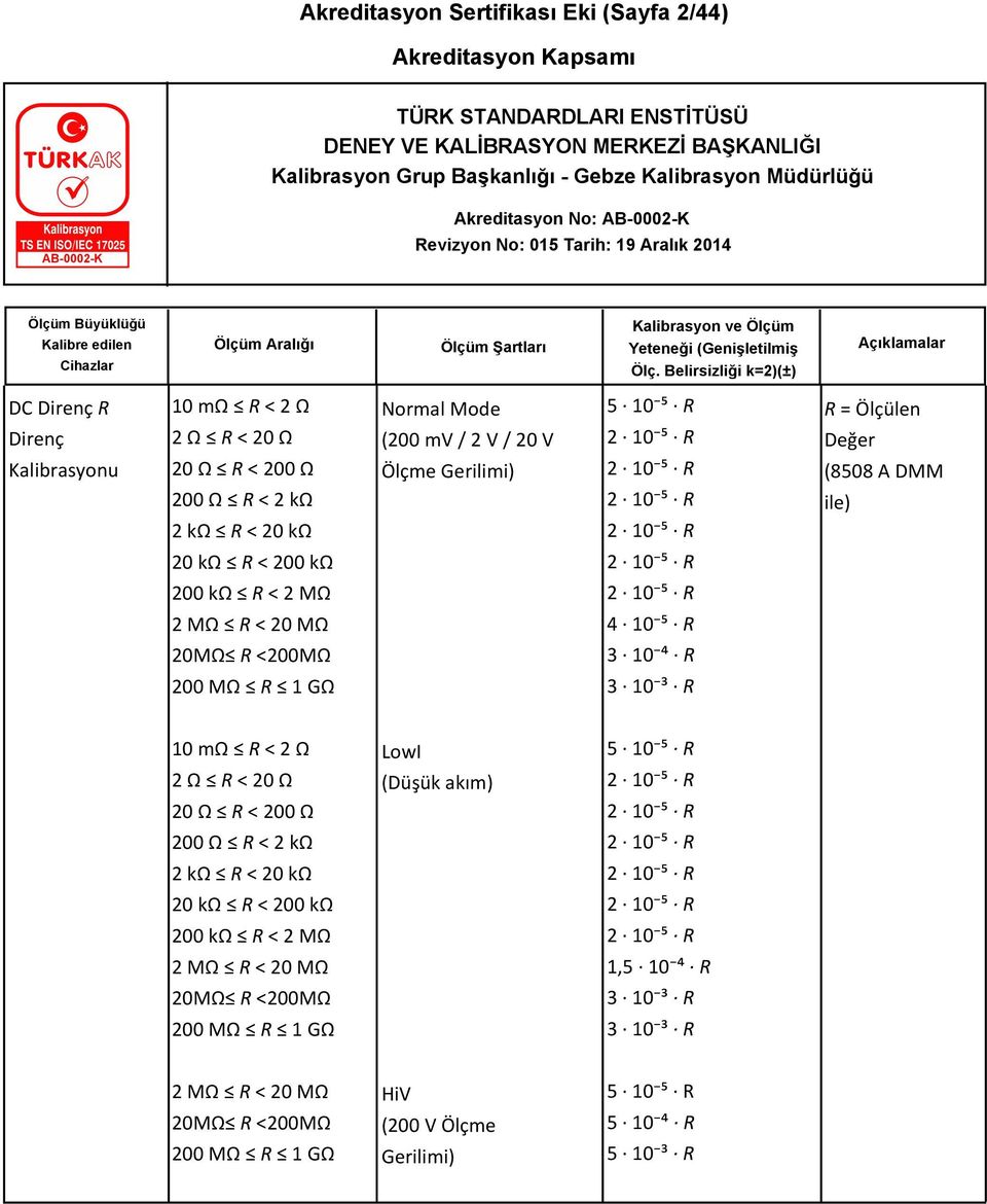 200 MΩ R 1 GΩ 3 10 ³ R 10 mω R < 2 Ω 2 Ω R 20 Ω 20 Ω R 200 Ω LowI (Düşük akım) 5 10 ⁵ R 2 10 ⁵ R 2 10 ⁵ R 200 Ω R 2 kω 2 10 ⁵ R 2 kω R 20 kω 2 10 ⁵ R 20 kω R 200 kω 2 10 ⁵ R 200 kω