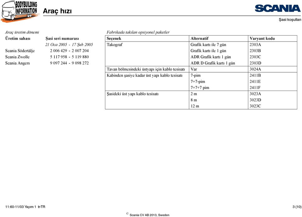 ADR Grafik kartı gün 0C Scania Angers 9 097-9 098 7 ADR D Grafik kartı gün 0D Tavan bölmesindeki üstyapı için kablo tesisatı Var 0A
