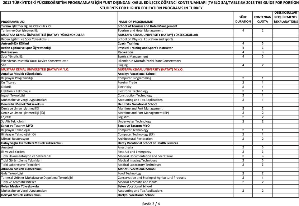 School of Tourism and Hotel Management Turizm ve Otel İşletmeciliği Tourism and Hotel Management 4 2 MUSTAFA KEMAL ÜNİVERSİTESİ (HATAY) YÜKSEKOKULLAR MUSTAFA KEMAL UNIVERSITY (HATAY) YÜKSEKOKULLAR