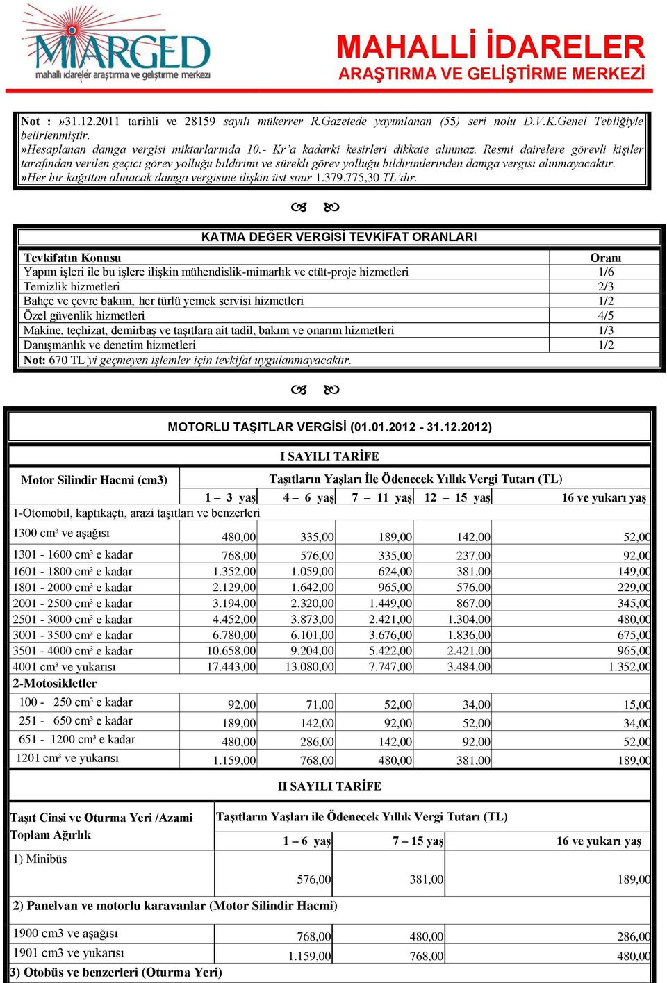 »her bir kağıttan alınacak damga vergisine ilişkin üst sınır 1.379.775,30 TL dir.