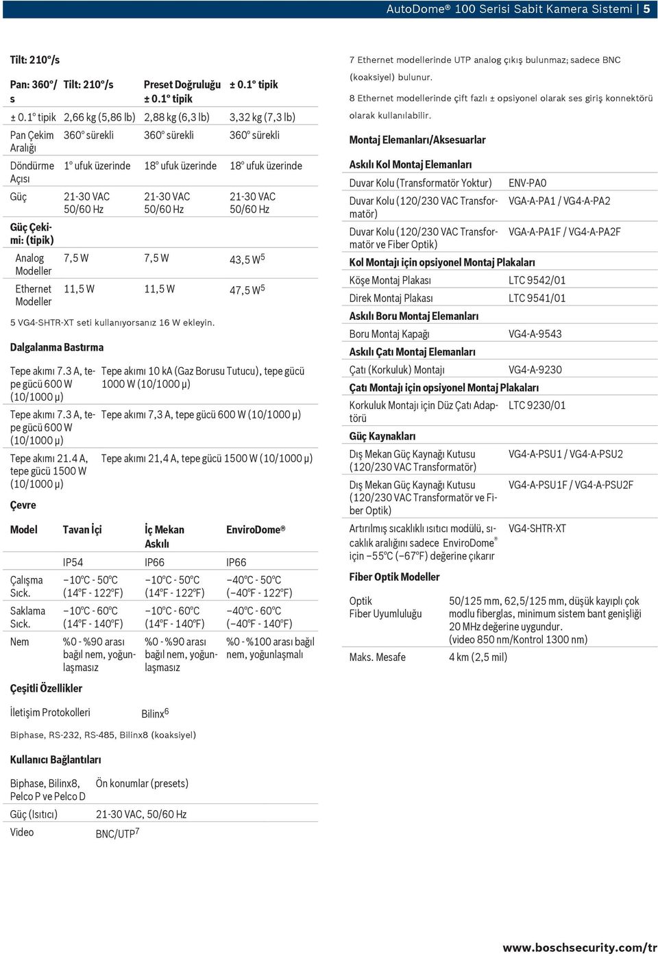 1 tipik 2,66 kg (5,86 lb) 2,88 kg (6,3 lb) 3,32 kg (7,3 lb) Pan Çekim Aralığı Döndürme Açısı Güç Güç Çekimi: (tipik) Analog Modeller Ethernet Modeller 360 sürekli 360 sürekli 360 sürekli 1 ufuk