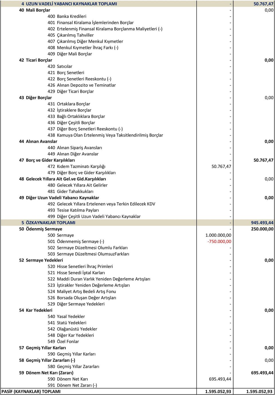 Menkul Kıymetler - 408 Menkul Kıymetler İhraç Farkı (-) - 409 Diğer Mali Borçlar - 42 Ticari Borçlar 420 Satıcılar - 421 Borç Senetleri - 422 Borç Senetleri Reeskontu (-) - 426 Alınan Depozito ve