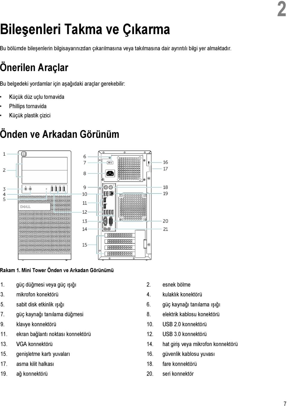 Mini Tower Önden ve Arkadan Görünümü 1. güç düğmesi veya güç ışığı 2. esnek bölme 3. mikrofon konektörü 4. kulaklık konektörü 5. sabit disk etkinlik ışığı 6. güç kaynağı tanılama ışığı 7.