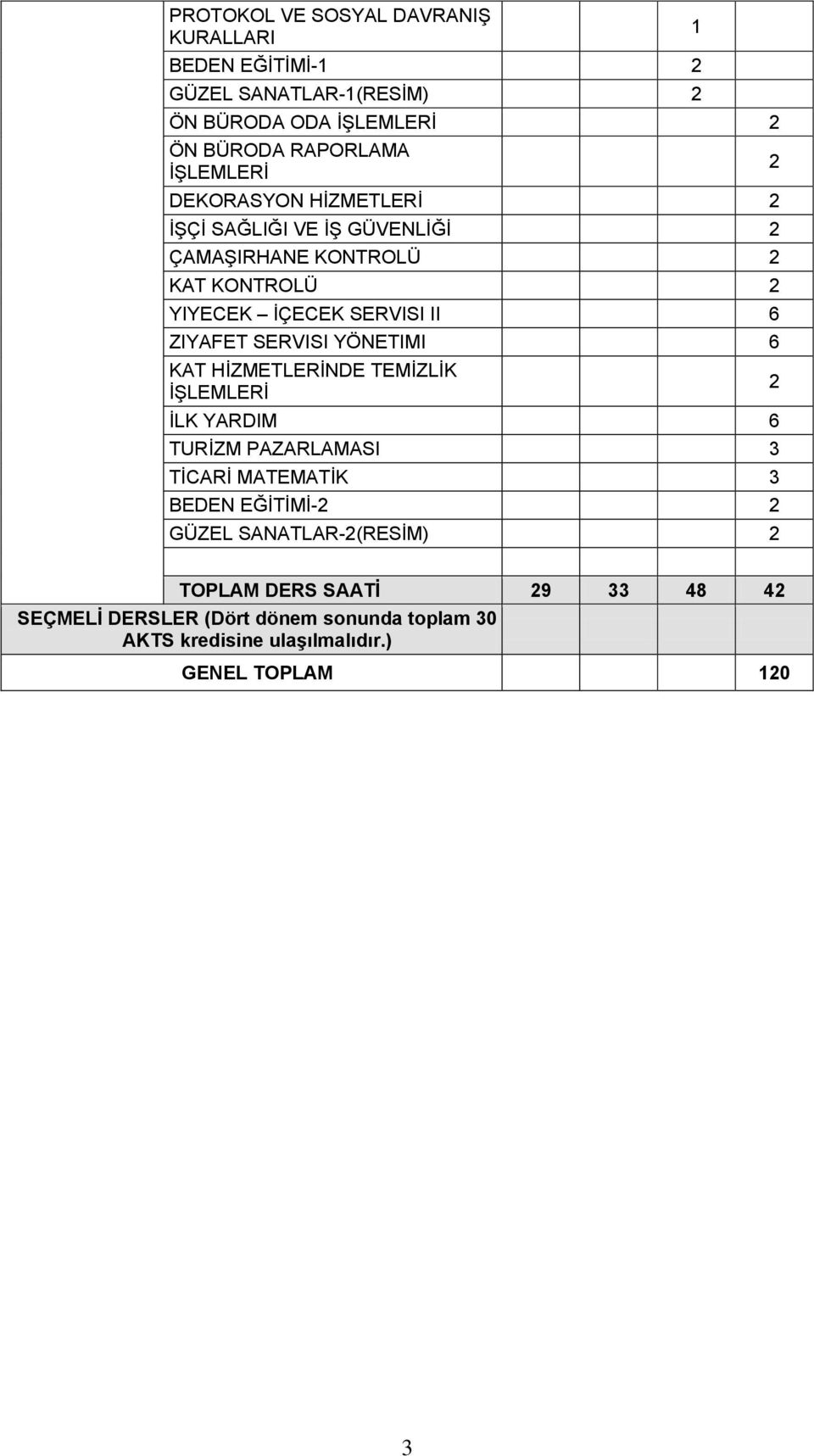 ZIYAFET SERVISI YÖNETIMI 6 KAT HİZMETLERİNDE TEMİZLİK İŞLEMLERİ İLK YARDIM 6 TURİZM PAZARLAMASI 3 TİCARİ MATEMATİK 3 BEDEN