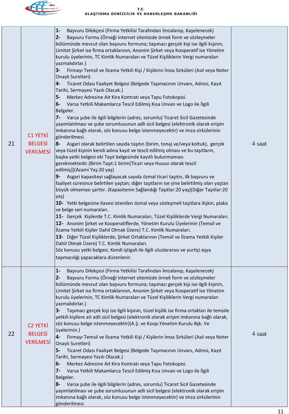 6- Varsa Yetkili Makamlarca Tescil Edilmiş Kısa Unvan ve Logo ile İlgili 7- Varsa şube ile ilgili bilgilerin (adres, sorumlu) Ticaret Sicil Gazetesinde 8- Asgari olarak belirtilen sayıda taşıtın