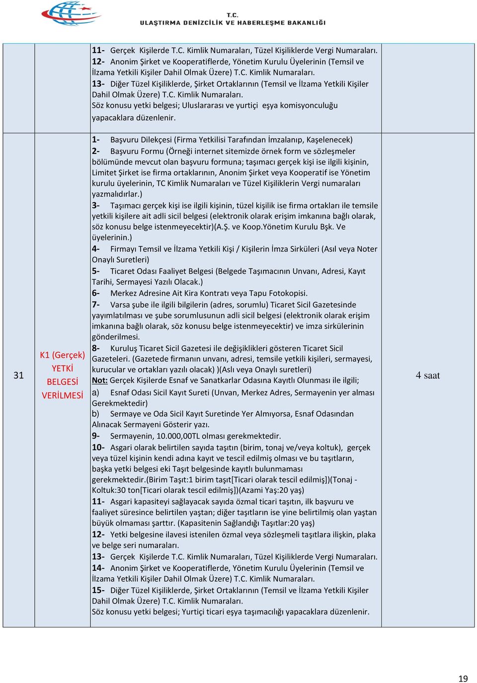 belgesi; Uluslararası ve yurtiçi eşya komisyonculuğu yapacaklara düzenlenir. 31 K1 (Gerçek) YETKİ 7- Varsa şube ile ilgili bilgilerin (adres, sorumlu) Ticaret Sicil Gazetesinde 9- Sermayenin, 10.