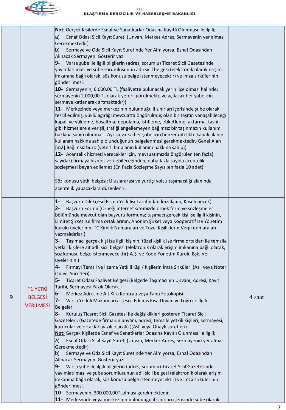 ağırlığı mevzuatta öngörülmüş olan bir taşıtın yanaşabileceği hakkına sahip olunması.