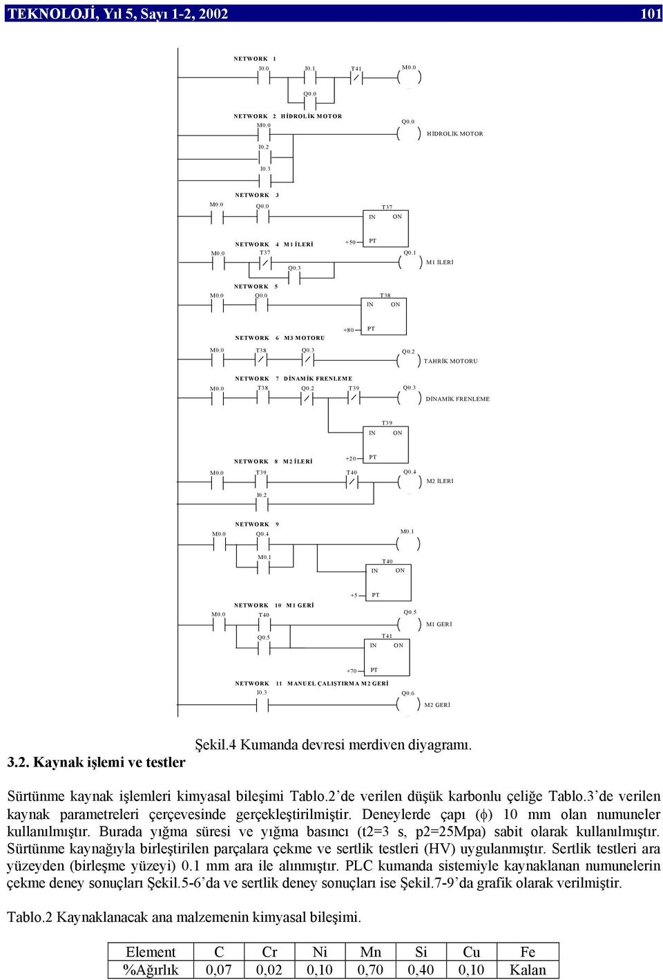 2 M2 İLERİ NETWORK 9 Q0.4 M0.1 M0.1 IN T40 ON NETWORK 10 M1 GERİ T40 Q0.5 +5 PT T41 IN ON Q0.5 M1 GERİ +70 PT NETWORK 11 MANUEL ÇALIŞTIRMA M2 GERİ I0.3 Q0.6 M2 GERİ 3.2. Kaynak işlemi ve testler Şekil.