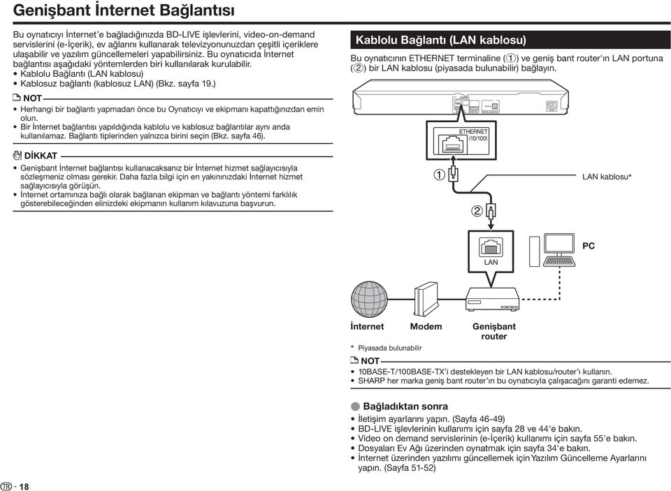 Kablolu Bağlantı (LAN kablosu) Kablosuz bağlantı (kablosuz LAN) (Bkz. sayfa 19.) Herhangi bir bağlantı yapmadan önce bu Oynatıcıyı ve ekipmanı kapattığınızdan emin olun.