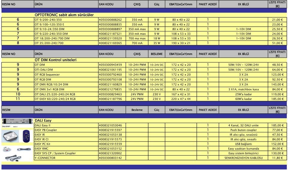 108 x 53 x 33 1 1-10V DIM 26,50 8 OT 35/200-240/700 4008321169365 700 ma 35 W 190 x 30 x 21 1 51,00 RESİM NO ÇIKIŞ BESLEME OT DIM Kontrol uniteleri 9 OT DIM 4050300943459 10-24V PWM 10-24V DC 172 x