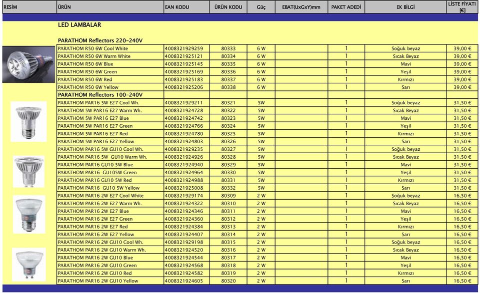 4008321925206 80338 6 W 1 Sarı 39,00 PARATHOM Reflectors 100-240V PARATHOM PAR16 5W E27 Cool Wh. 4008321929211 80321 5W 1 Soğuk beyaz 31,50 PARATHOM 5W PAR16 E27 Warm Wh.