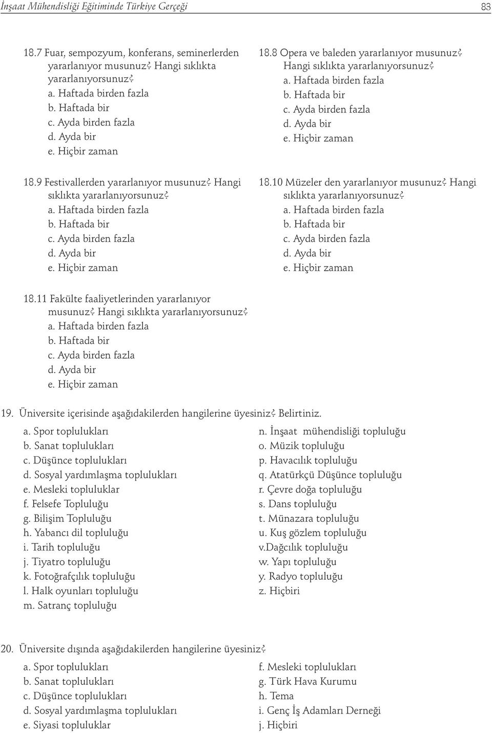 Üniversite içerisinde aşağıdakilerden hangilerine üyesiniz? Belirtiniz. a. Spor toplulukları b. Sanat toplulukları c. Düşünce toplulukları d. Sosyal yardımlaşma toplulukları e. Mesleki topluluklar f.