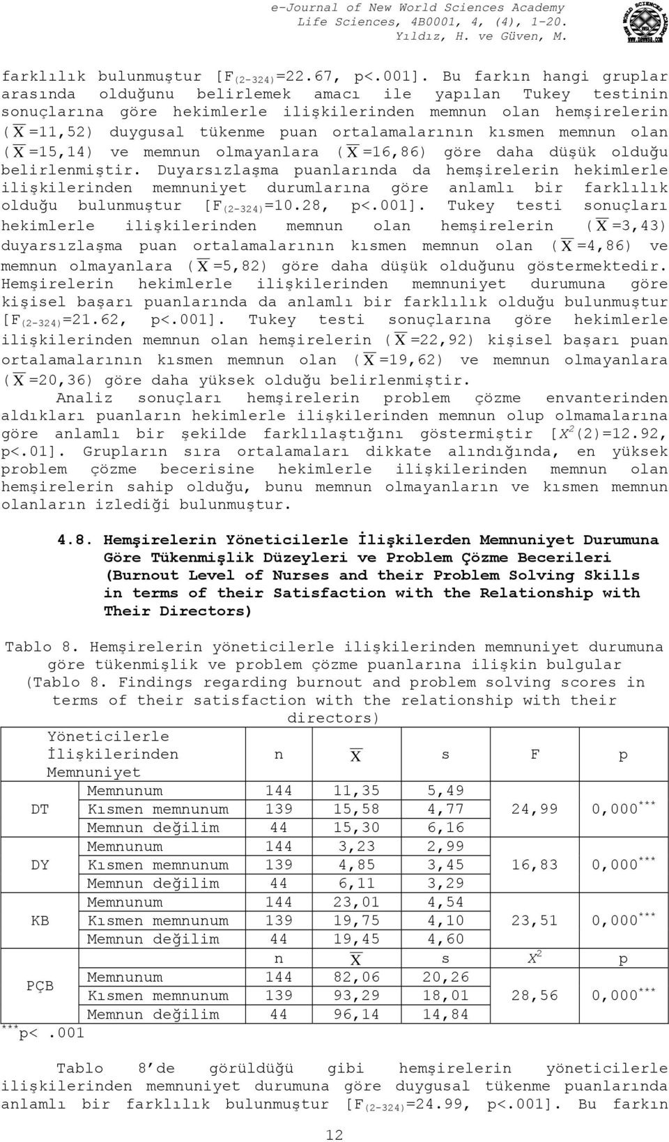 ortalamalarının kısmen memnun olan ( X =15,14) ve memnun olmayanlara ( X =16,86) göre daha düşük olduğu belirlenmiştir.