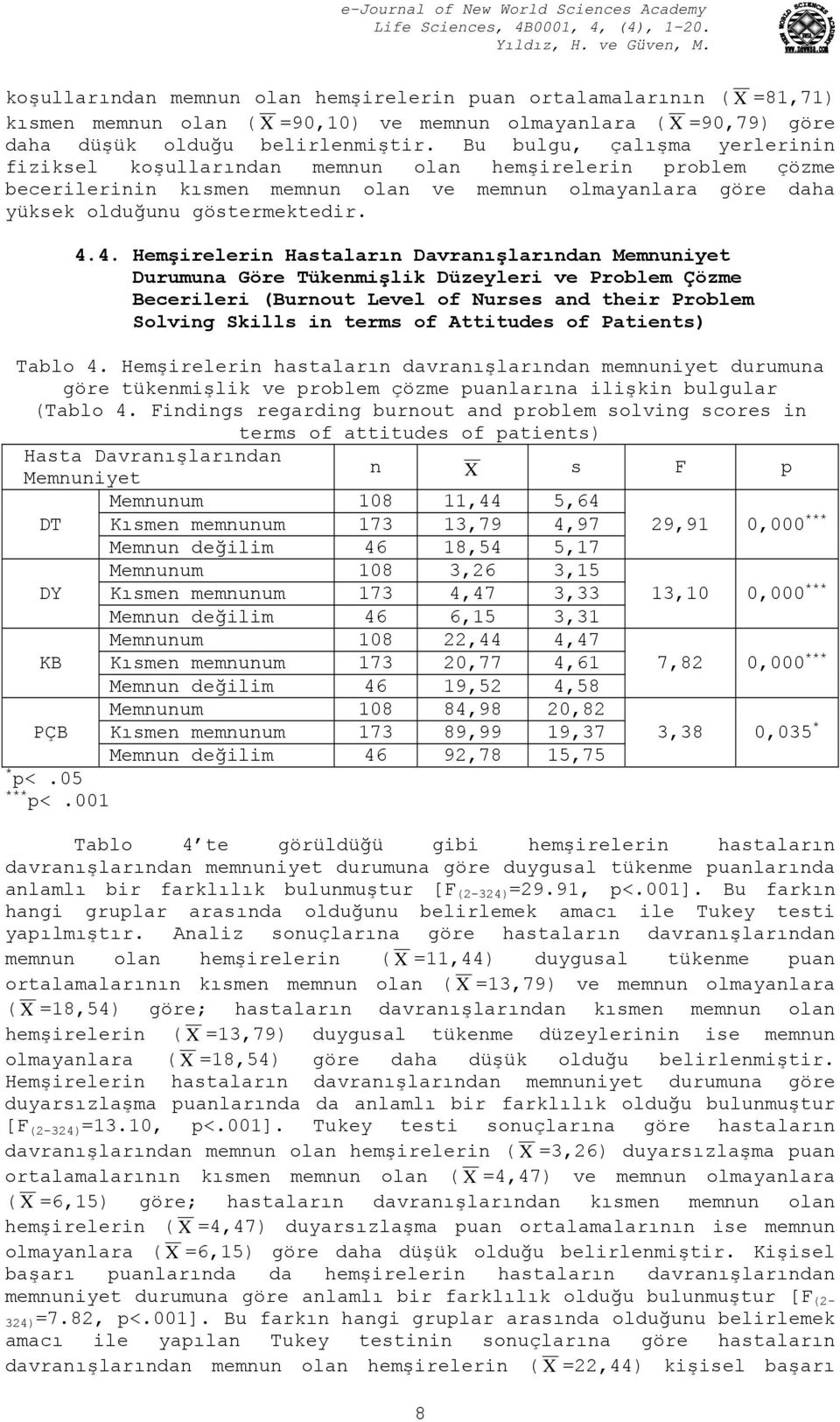 4. Hemşirelerin Hastaların Davranışlarından Memnuniyet Durumuna Göre Tükenmişlik Düzeyleri ve Problem Çözme Becerileri (Burnout Level of Nurses and their Problem Solving Skills in terms of Attitudes