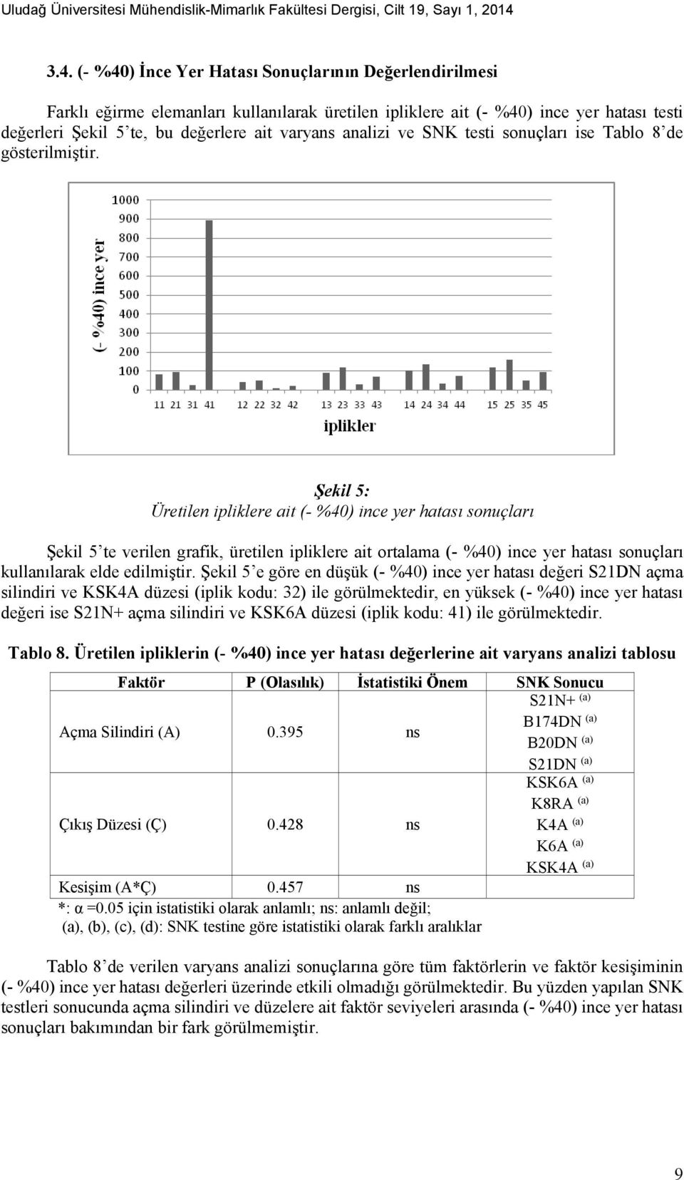 analizi ve SNK testi sonuçları ise Tablo 8 de gösterilmiştir.