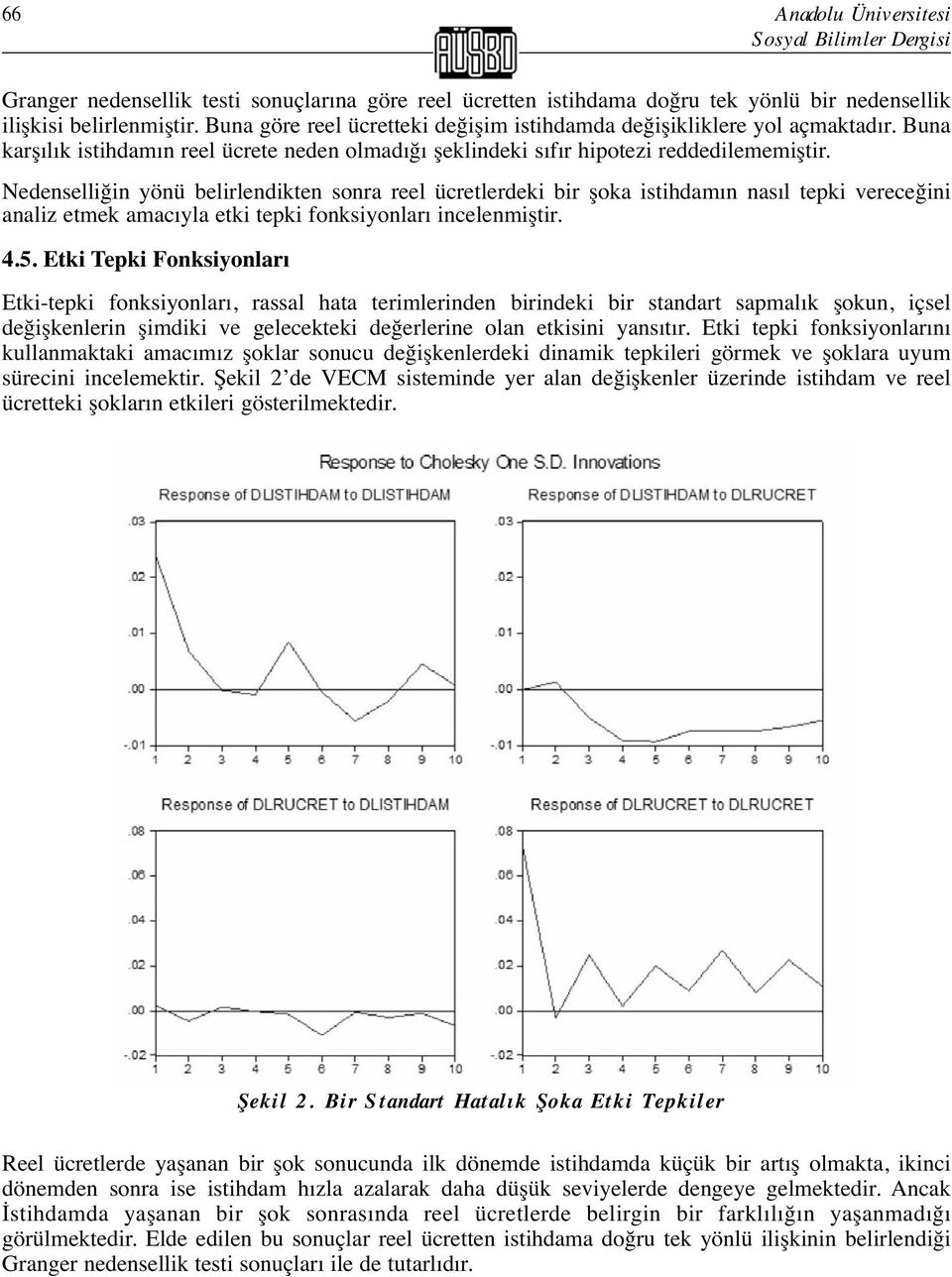 Nedenselliğin yönü belirlendikten sonra reel ücretlerdeki bir şoka istihdamın nasıl tepki vereceğini analiz etmek amacıyla etki tepki fonksiyonları incelenmiştir. 4.5.