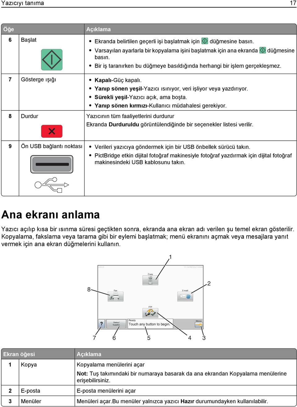 Sürekli yeşil-yazıcı açık, ama boşta. Yanıp sönen kırmızı-kullanıcı müdahalesi gerekiyor.