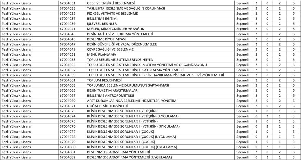 MİKOTOKSİNLER VE SAĞLIK Seçmeli 2 0 2 6 Tezli Yüksek Lisans 67004043 BESİN KALİTESİ VE KORUMA YÖNTEMLERİ Seçmeli 2 0 2 6 Tezli Yüksek Lisans 67004045 BESLENME BİYOKİMYASI Seçmeli 2 0 2 6 Tezli Yüksek