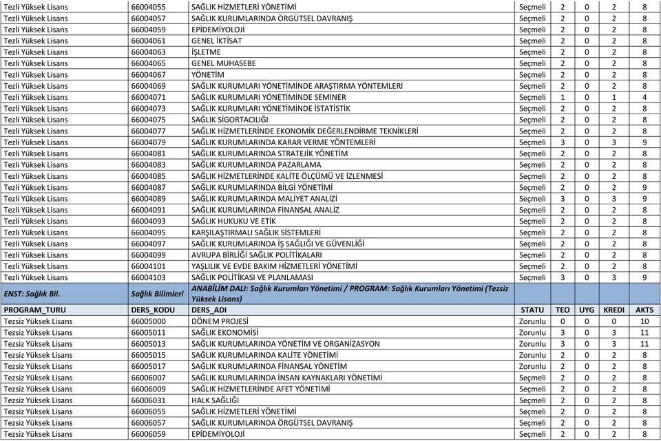 Yüksek Lisans 66004067 YÖNETİM Seçmeli 2 0 2 8 Tezli Yüksek Lisans 66004069 SAĞLIK KURUMLARI YÖNETİMİNDE ARAŞTIRMA YÖNTEMLERİ Seçmeli 2 0 2 8 Tezli Yüksek Lisans 66004071 SAĞLIK KURUMLARI YÖNETİMİNDE