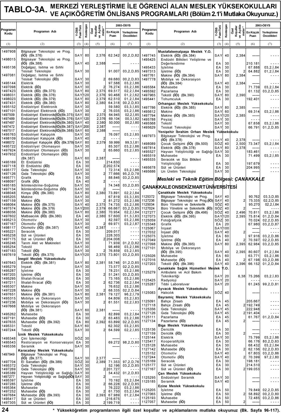 274 03,2,Ý,86 1497423 Elektrik (ÝÖ) (Bk.375) SAY 80 2,375 69.517 02,2,Ý,84 1498031 Elektrik (ÝÖ) (Bk.376) SAY 120 2,376 90.468 01,2,Ý,62 1498023 Elektrik (ÝÖ) (Bk.379) SAY 80 2,379 62.