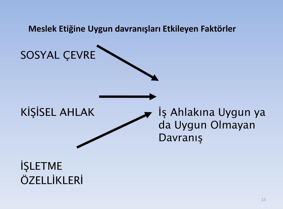 KİŞİSEL AHLAK İş Ahlakına Uygun ya da