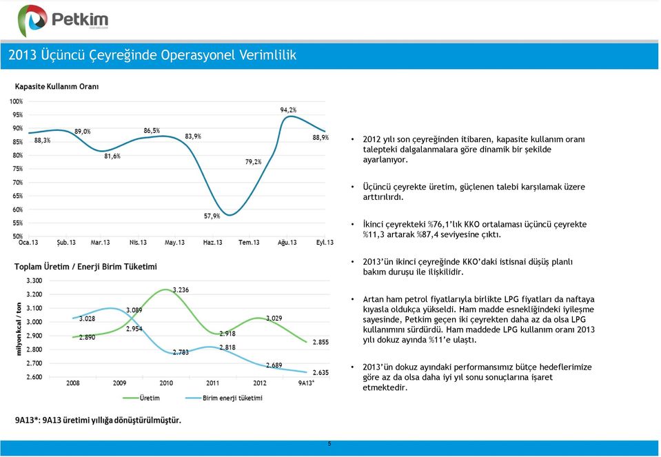 2013 ün ikinci çeyreğinde KKO daki istisnai düşüş planlı bakım duruşu ile ilişkilidir. Artan ham petrol fiyatlarıyla birlikte LPG fiyatları da naftaya kıyasla oldukça yükseldi.