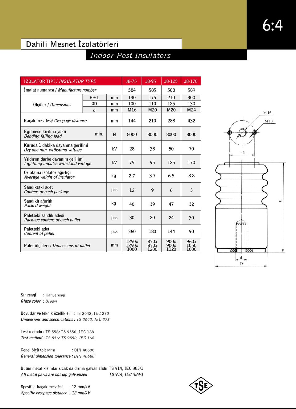 8 12 9 6 3 40 39 47 32 Paletteki sand k adedi Package contens of each pallet 30 20 30 Paletteki adet Content of pallet Palet ölçüleri / Dimensions of pallet 360 180 144 90 1250x