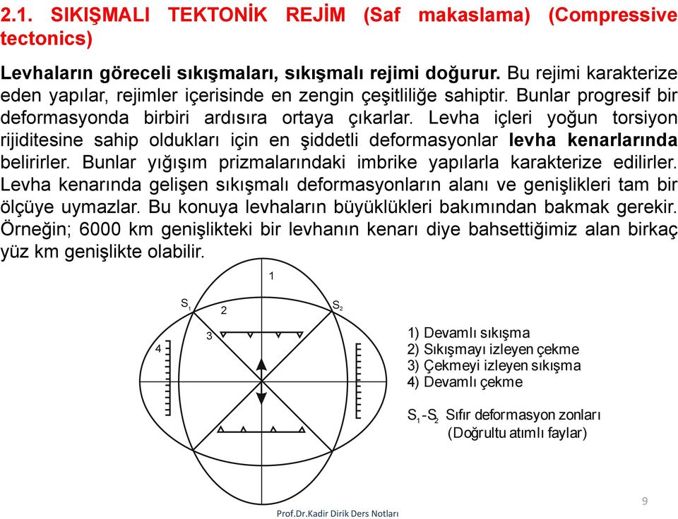 Levha içleri yoğun torsiyon rijiditesine sahip oldukları için en şiddetli deformasyonlar levha kenarlarında belirirler. Bunlar yığışım prizmalarındaki imbrike yapılarla karakterize edilirler.