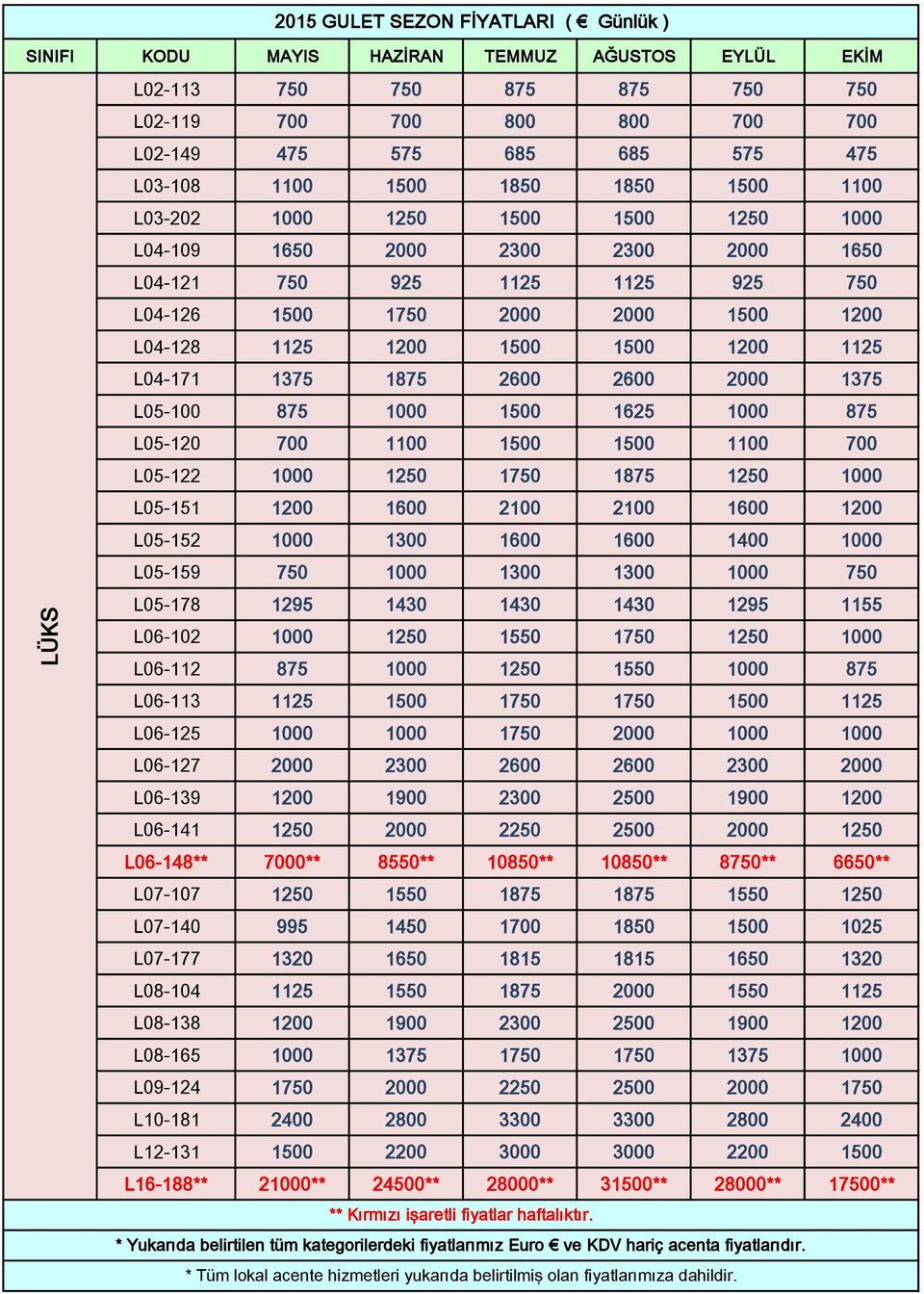 L05-120 700 1100 1500 1500 1100 700 L05-122 1000 1250 1750 1875 1250 1000 L05-151 1200 1600 2100 2100 1600 1200 L05-152 1000 1300 1600 1600 1400 1000 L05-159 750 1000 1300 1300 1000 750 L05-178 1295