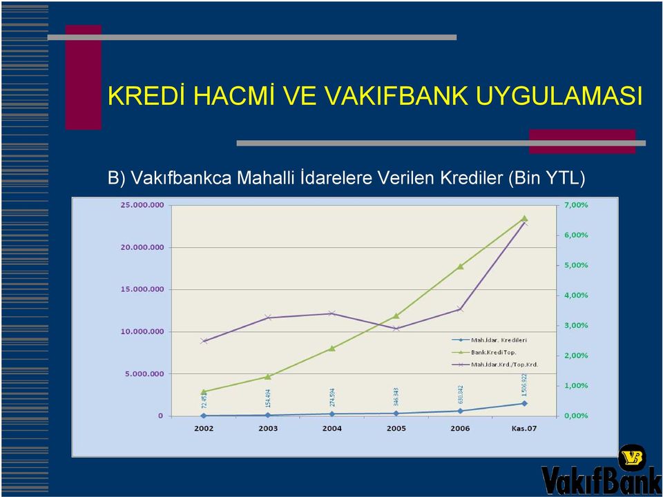 Vakıfbankca Mahalli