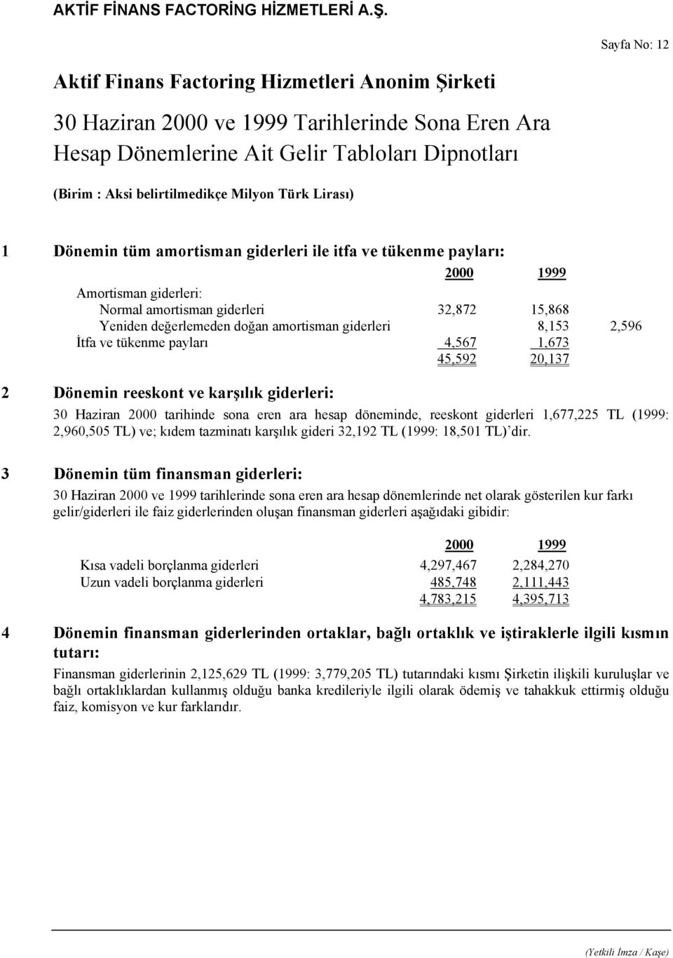 8,153 2,596 İtfa ve tükenme payları 4,567 1,673 45,592 20,137 2 Dönemin reeskont ve karşılık giderleri: 30 Haziran 2000 tarihinde sona eren ara hesap döneminde, reeskont giderleri 1,677,225 TL (1999: