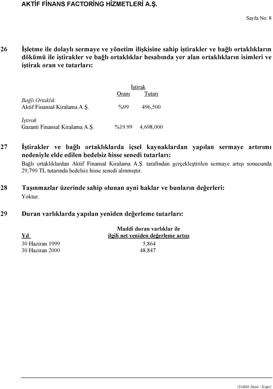 99 4,698,000 27 İştirakler ve bağlı ortaklıklarda içsel kaynaklardan yapılan sermaye artırımı nedeniyle elde edilen bedelsiz hisse senedi tutarları: Bağlı ortaklıklardan Aktif Finansal Kiralama A.Ş.