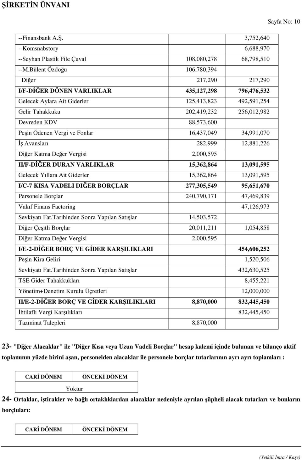 KDV 88,573,600 Peşin Ödenen Vergi ve Fonlar 16,437,049 34,991,070 İş Avansları 282,999 12,881,226 Diğer Katma Değer Vergisi 2,000,595 II/F-DİĞER DURAN VARLIKLAR 15,362,864 13,091,595 Gelecek Yıllara