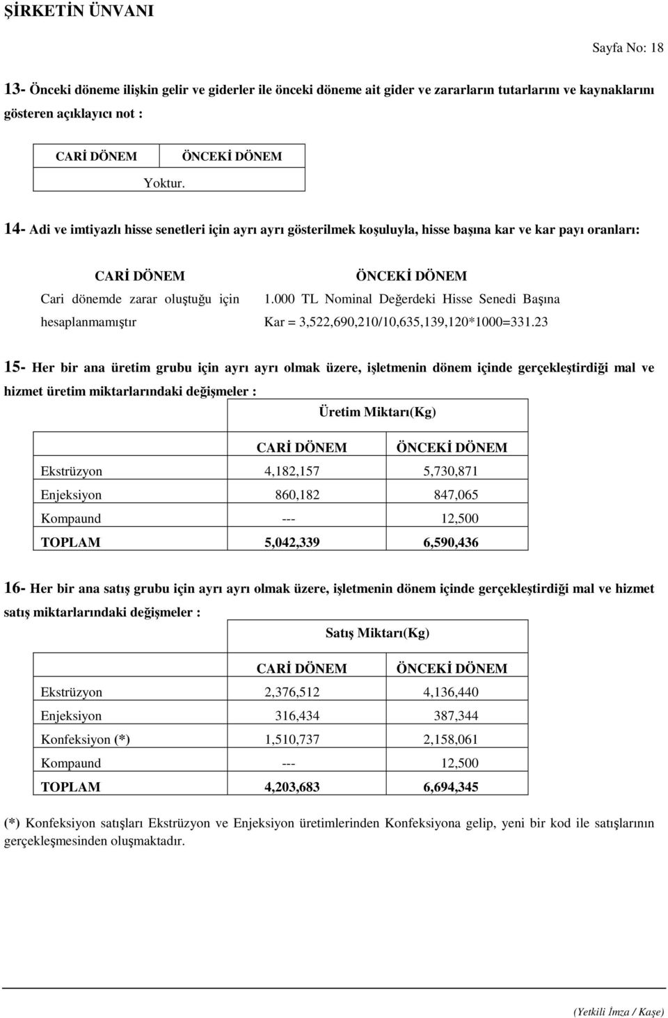 000 TL Nominal Değerdeki Hisse Senedi Başına Kar = 3,522,690,210/10,635,139,120*1000=331.